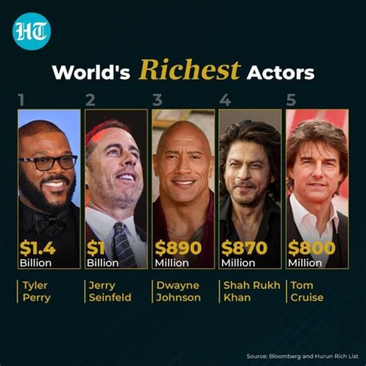 Which of The Orange Is The New Black Cast Members Has The Highest Net Worth?