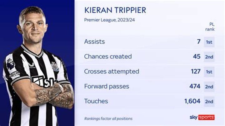 5 Facts About Kieran Trippier Footballer Brother Kelvin Lomax