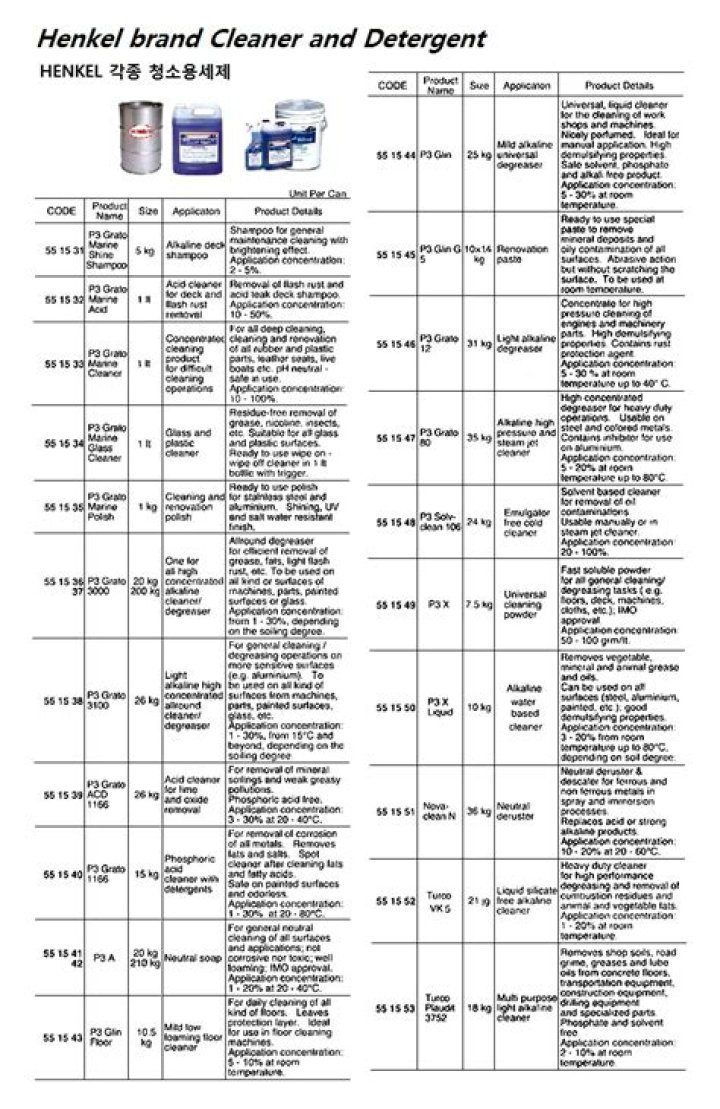 How to Fix / Solve: “NO RUSTWORKS CONNECTION” On Rust Console - SarkariResult