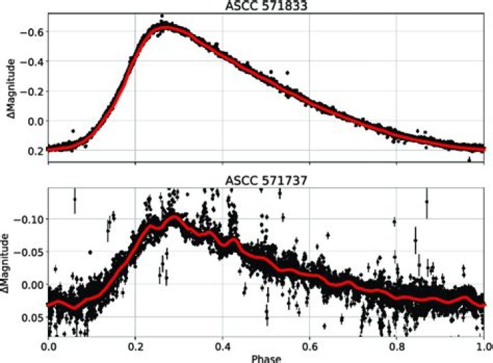 Joaquin Pereyra Net Worth: Career, Family, Age, Income, Wiki, Bio, All You Need to Know - SarkariResult