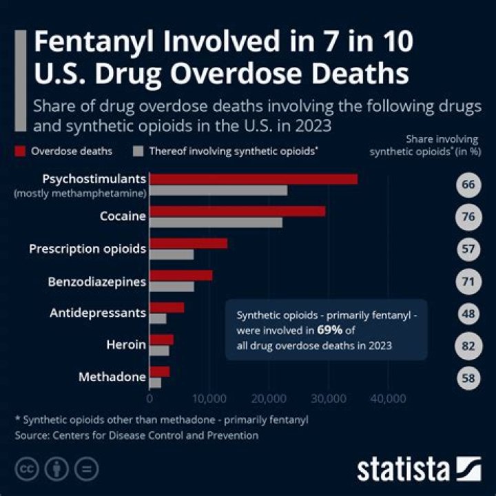 
7-Month-Old Pa. Baby Dies of Fentanyl Poisoning Amid Rapid Rise in Children’s Deaths from Drug Exposure 