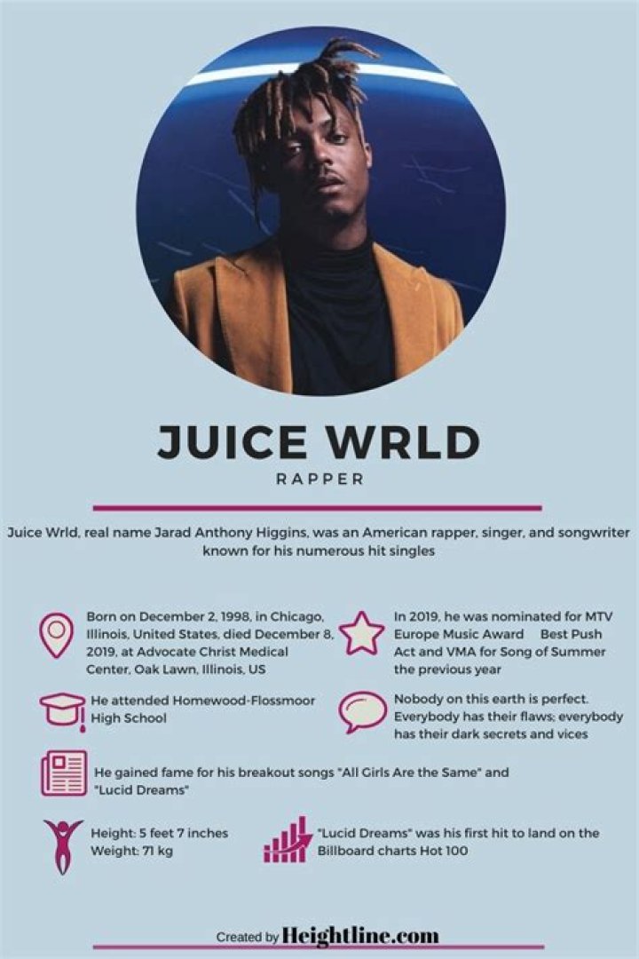 
A Detailed Look Into Juice Wrld’s Rap Career and The Troubles That Led To His Death 