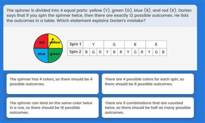 A spinner is divided into 4 equal sections numbered 1 to 4. The theoretical probability of the spinn