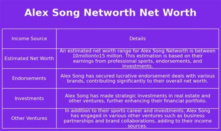 Alex Song Net Worth