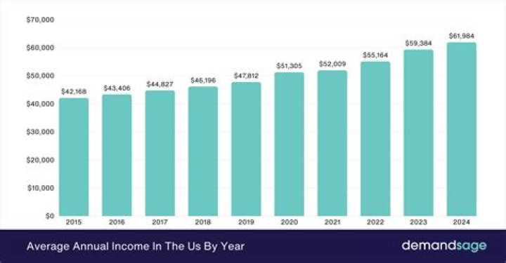Ben Jealous Net Worth, Income, Salary, Earnings, Biography