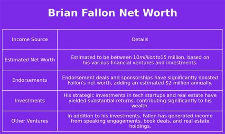 Brian Fallon Net Worth