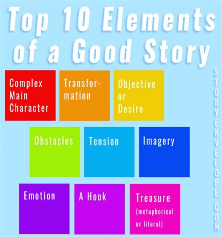 Characteristics of a good story