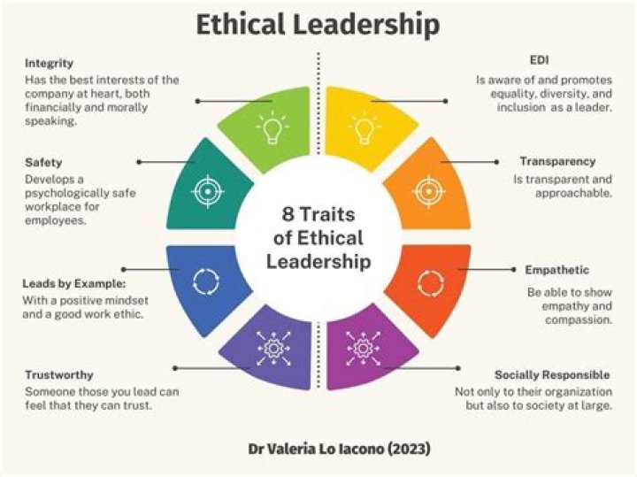 Characteristics of professional behaviour