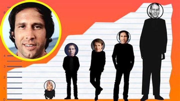 Chevy Chase Height, Weight, Body Measurements, Shoe Size