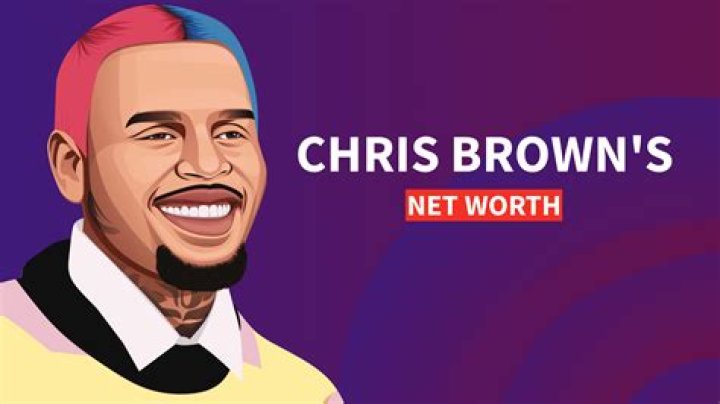 Chris Ball Net Worth
