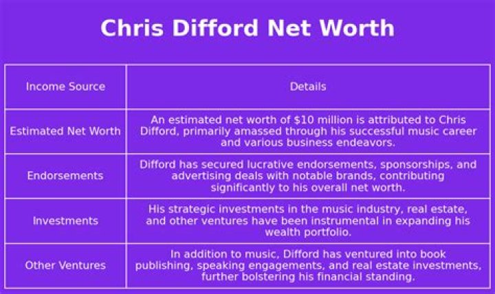 Chris Difford Net Worth