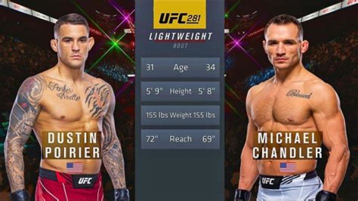 Dustin Poirier Height, Weight, Net Worth, Age, Birthday, Wikipedia, Who, Nationality, Biography