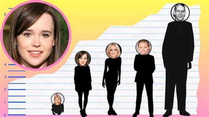 Ellen Page Height, Weight, Measurements, Bra Size, Shoe Size