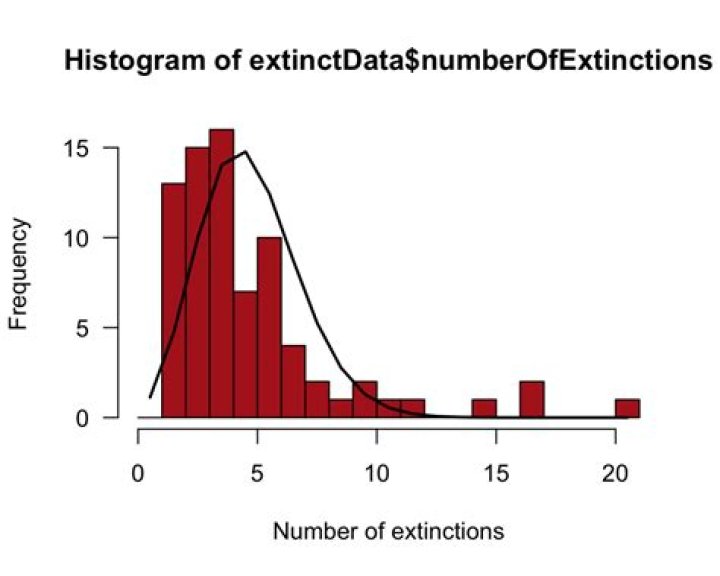 Expected Frequency Calculator
