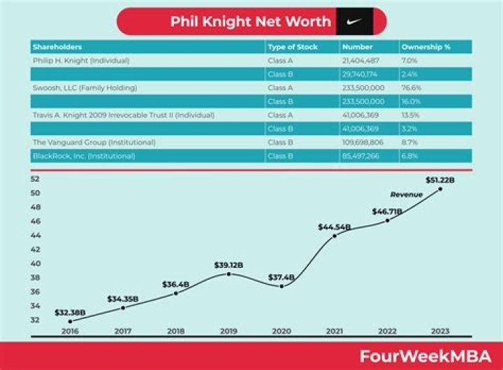 Fuzzy Knight Net Worth