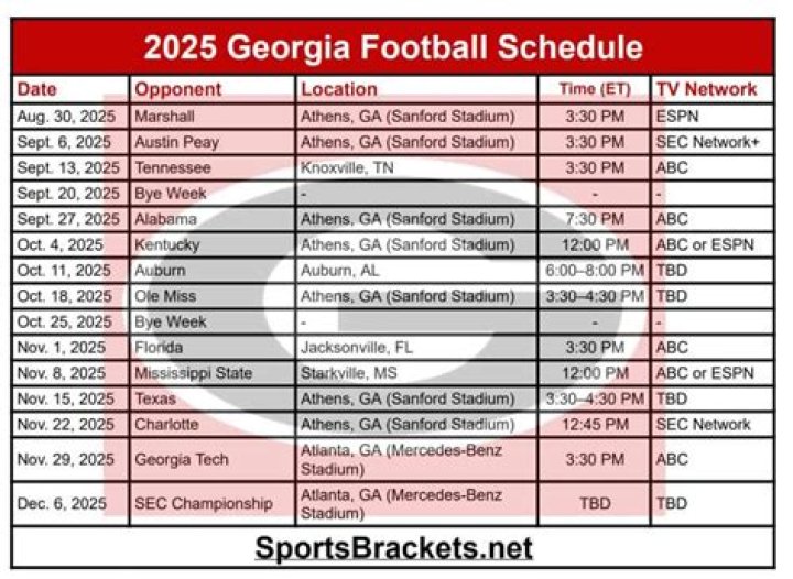 2023 Georgia Football Schedule | College Football Network