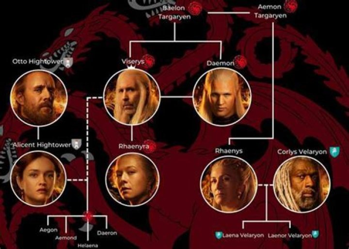House Cole Family Tree, Who is Criston Cole From House Of Dragons?