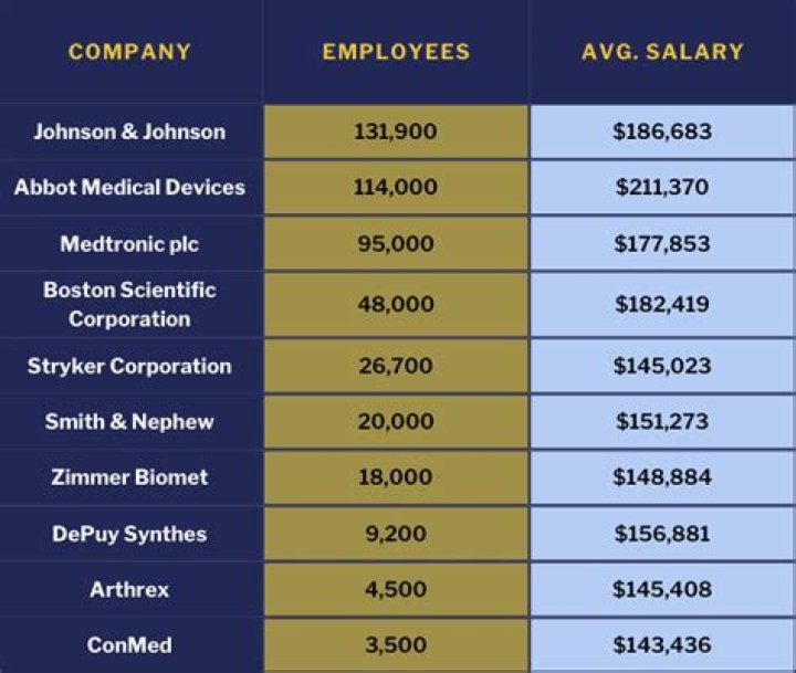 How Much Money Does Fannie Abbott Make? Latest Fannie Abbott Net Worth Income Salary