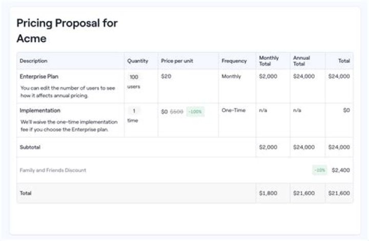 How to spell proposal