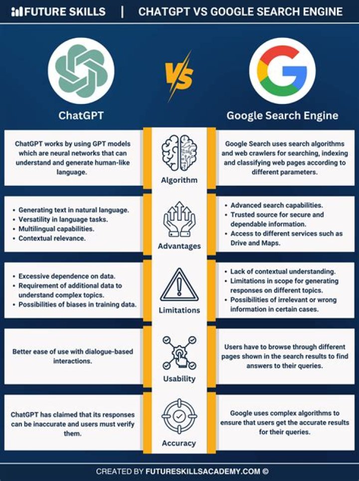 
Is ChatGpt Future of Internet: Bing May Acquire ChatGPT Before Google Search 