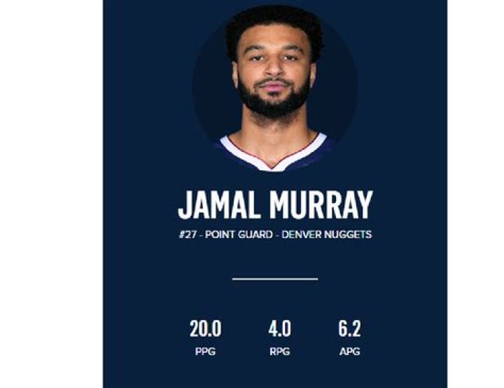 
Jamal Murray Knee Injury – Was He Hospitalized? 