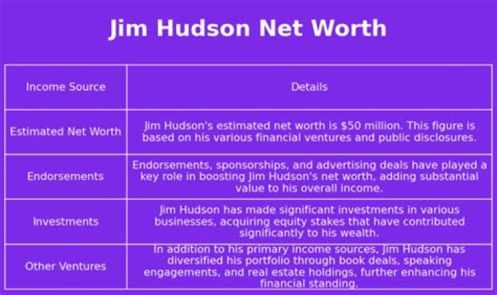 Jim Hudson Net Worth