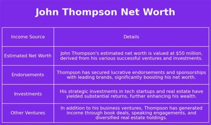 John Thompson Net Worth