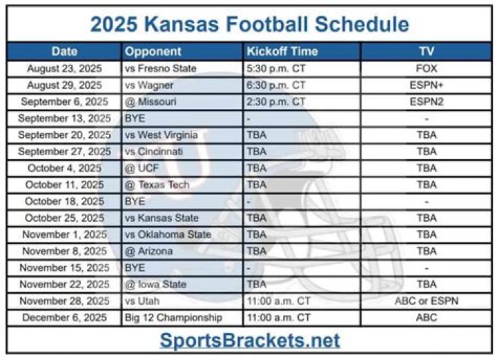 2023 Kansas Football Schedule | College Football Network