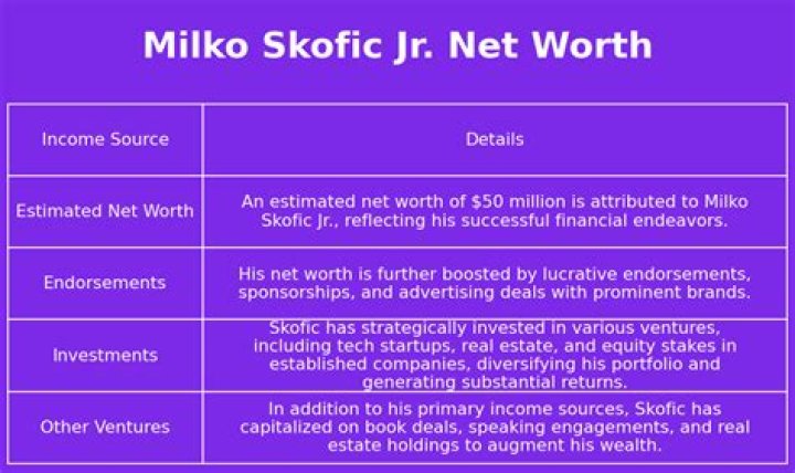 Milko Skofic Jr. Net Worth