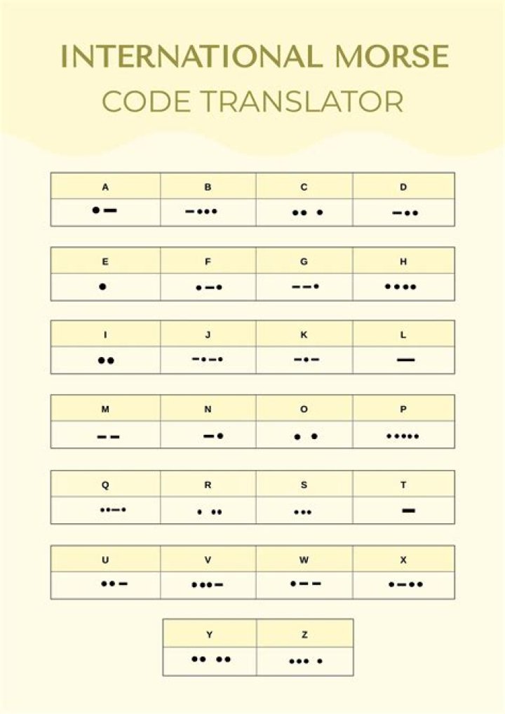 22 Translate to Morse Code