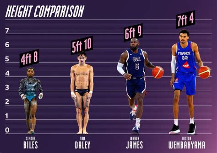 Pete Davidson Height Compared With 6 Other Famous American Comedians