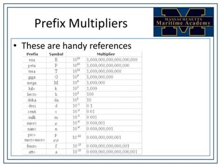 Prefix Multipliers Practice Problem