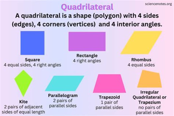 Quadrilateral Calculator