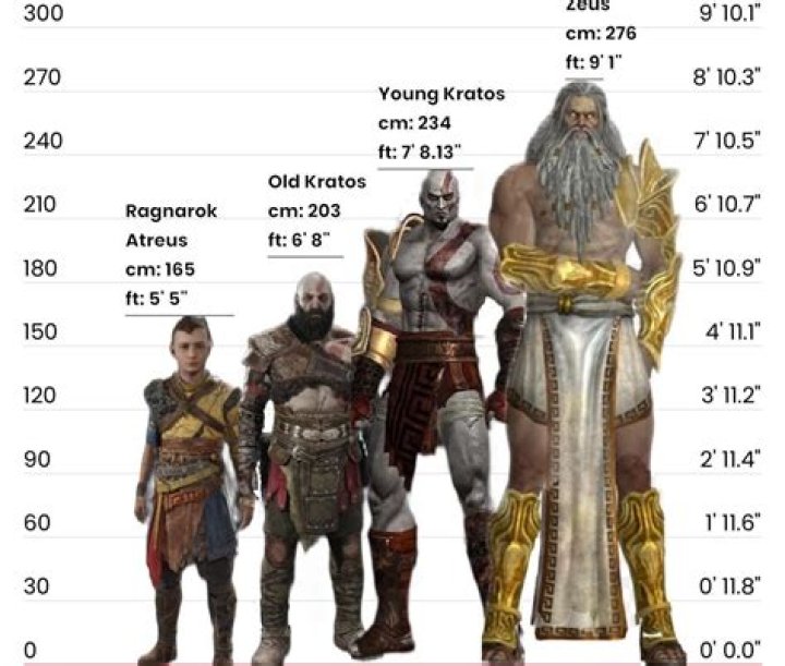 Rico The Giant - Bio, Age, Wiki, Facts and Family