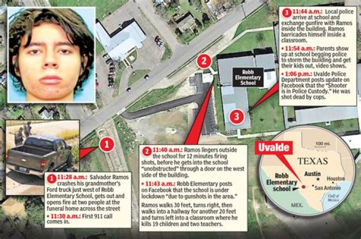 
Salvador Ramos Cause of Death, How did Salvador Ramos Die? 