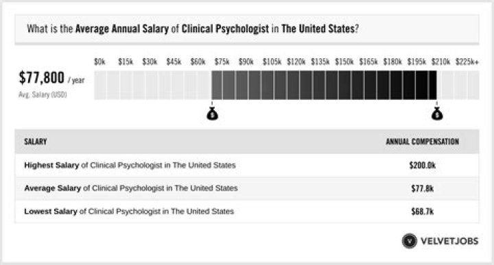 Sebastian Stenhøj Net Worth, Income, Salary, Earnings, Biography