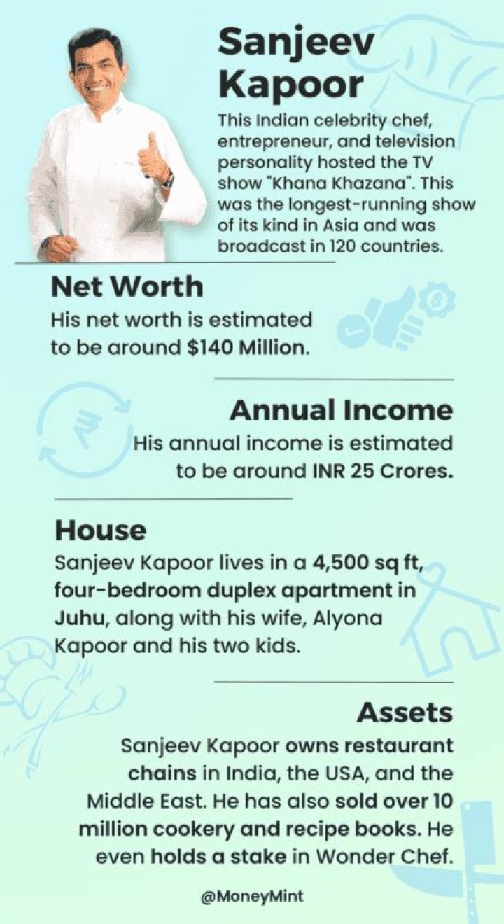 Shakti Kapoor Net Worth, Income, Salary, Earnings, Biography