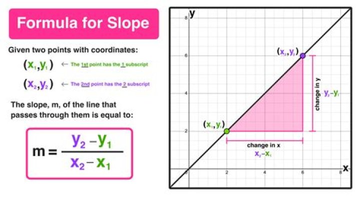 Line Equation-Slope-Distance-Midpoint-Y intercept Calculator Video