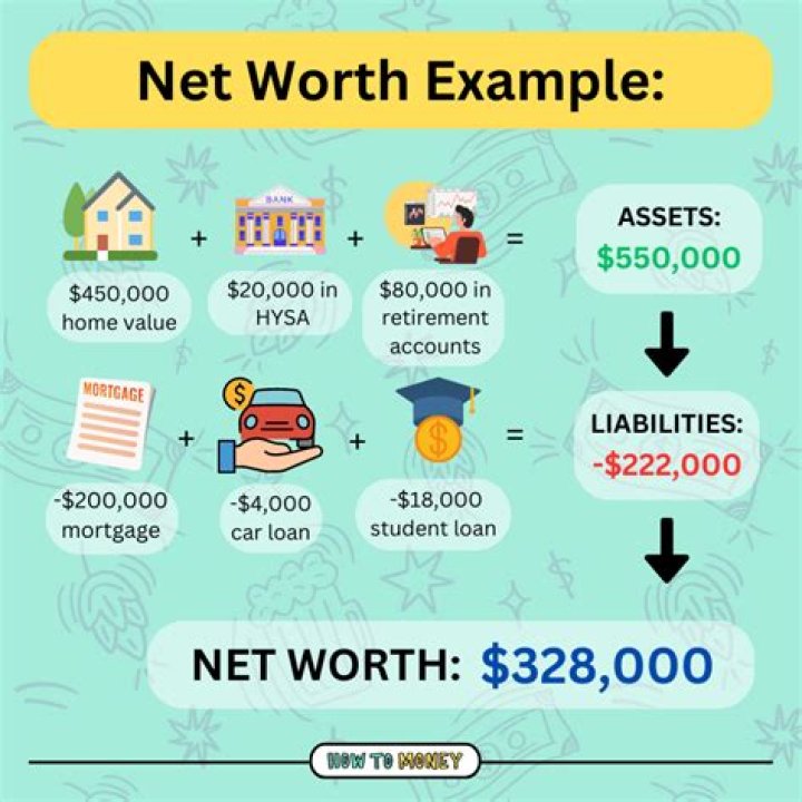 The Samples Net Worth