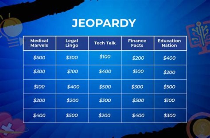 
Today’s Final Jeopardy! answer: Wednesday, May 3, 2023 