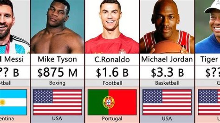Top 100 Richest Athletes
