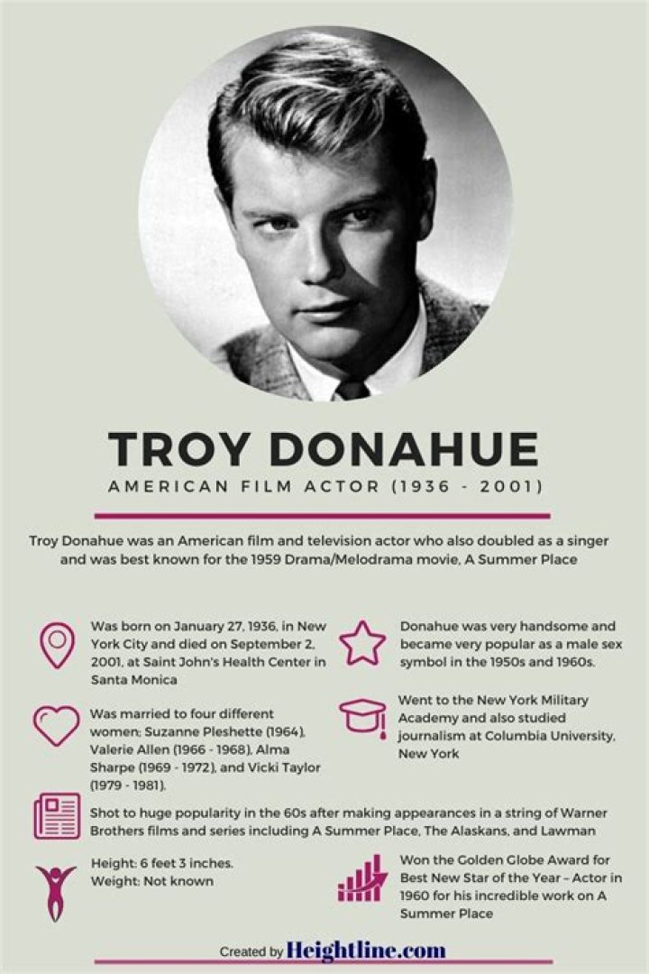 Troy Donahue Biography – Life and Death of The American Actor
