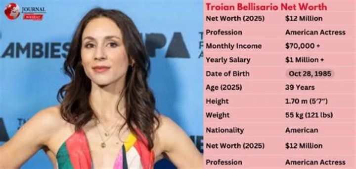 Vivienne Bellisario Net Worth, Income, Salary, Earnings, Biography