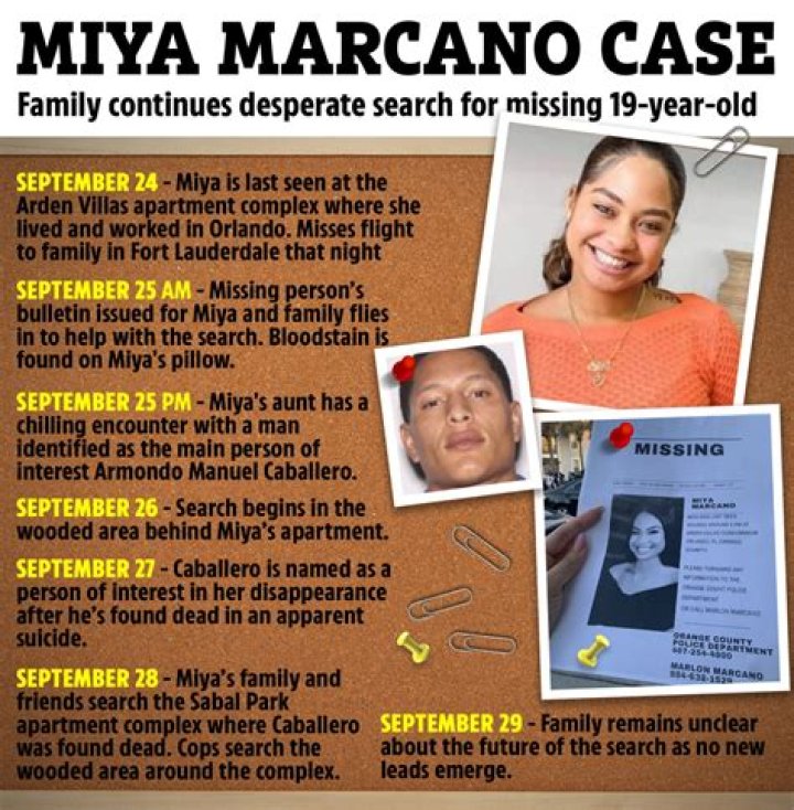 What Happened To Miya Marcano Missing Case? Current Status Update About The 19 Year Old Girl Whereabouts