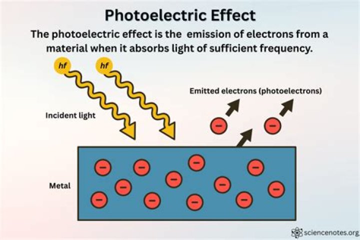 What is a photoelectron