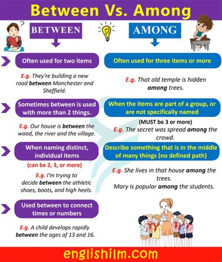 What is difference between between and among