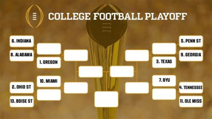 What is the College Football Playoff Selection Committee?