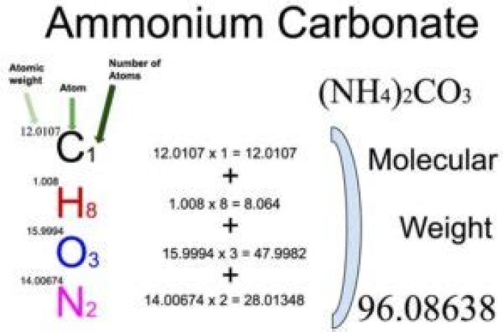 What is the formula for ammonium carbide