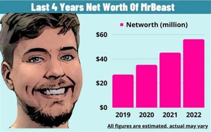 Whiteboy7thst Net Worth, Income, Salary, Earnings, Biography