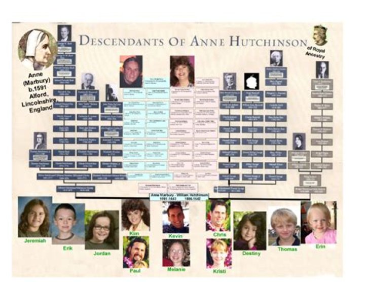 
Who are Asa Hutchinson’s children, Asa Hutchinson III, Sarah Hutchinson, Seth Hutchinson, John Hutchinson? 